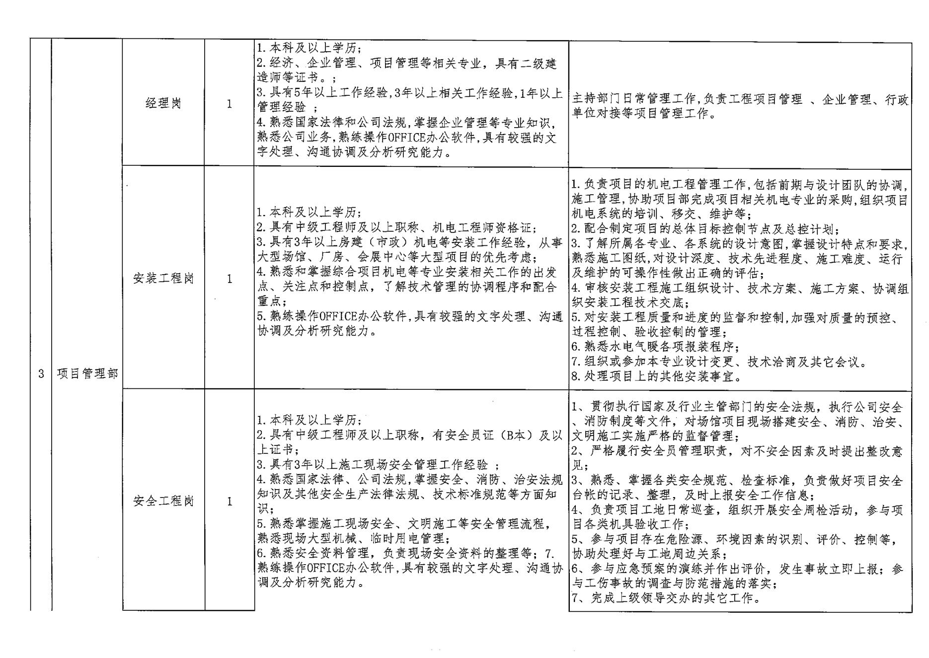 財(cái)金建投競(jìng)聘方案_05.jpg