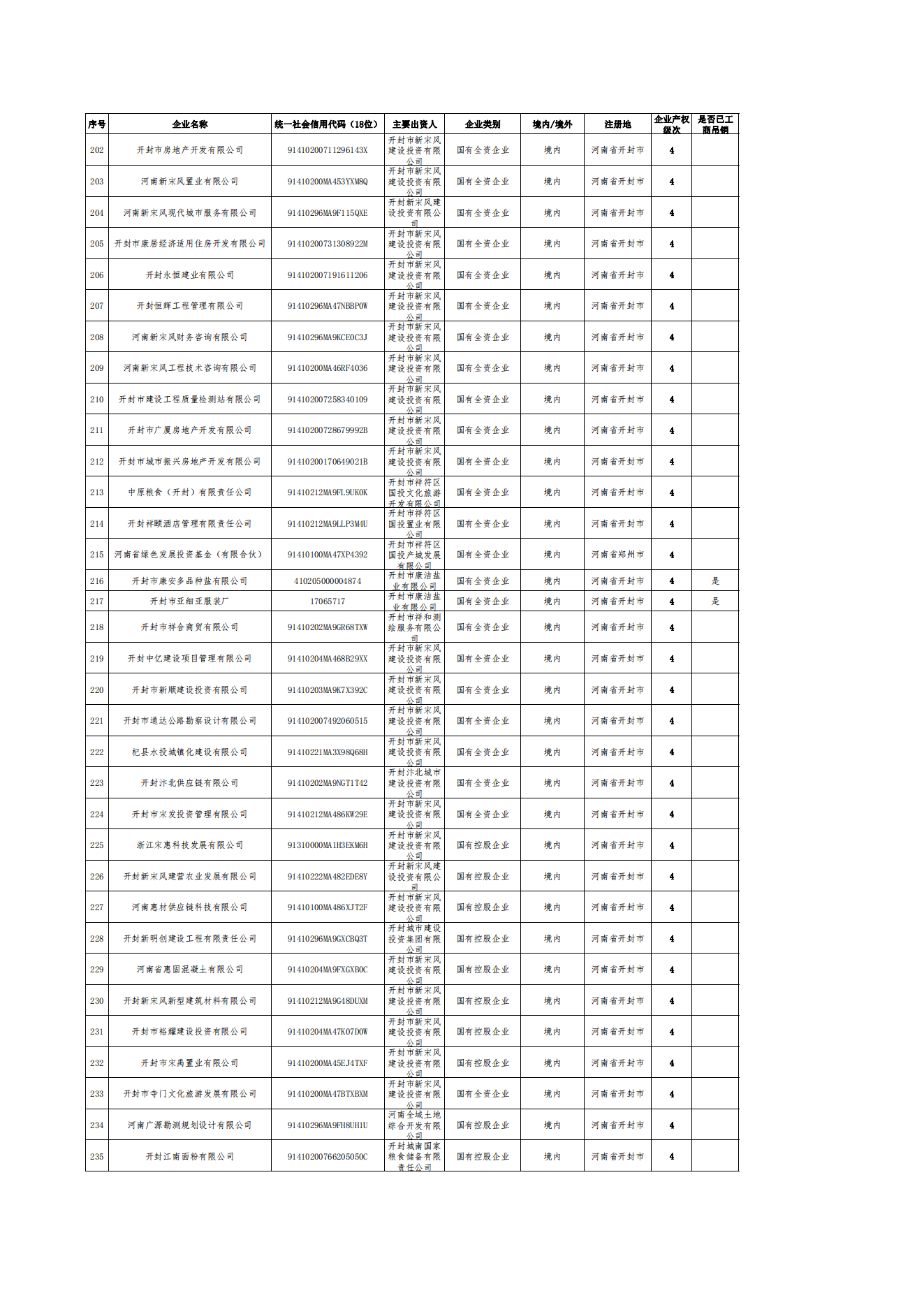 公告-全級次企業(yè)名單(1)_06.png