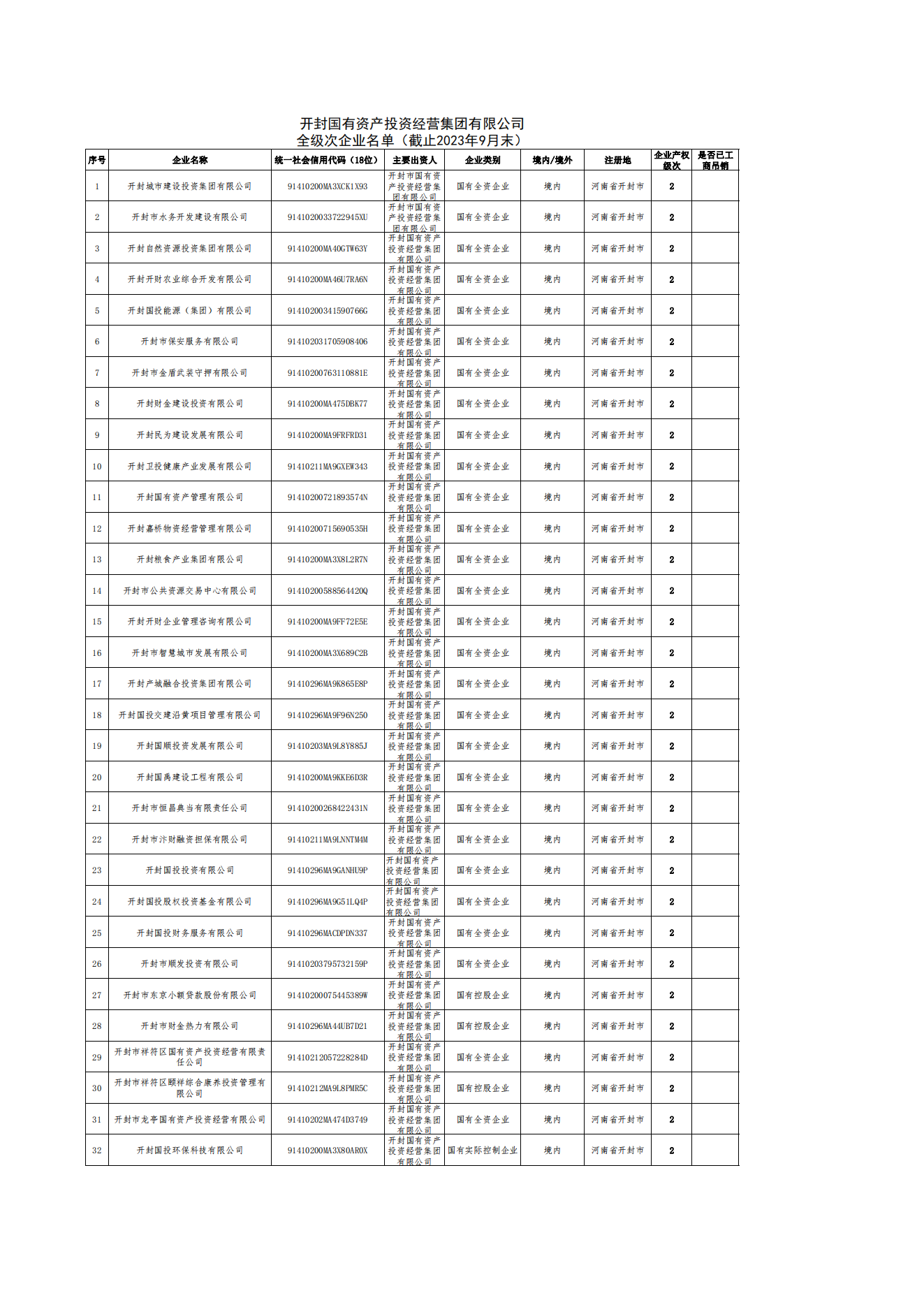 公告-全級次企業(yè)名單(1)_00.png